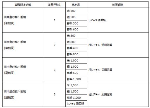 画像ギャラリー No.001のサムネイル画像 / 「戦国X」，「武田信繁」が登場するイベント「川中島の戦い・前編」が開催