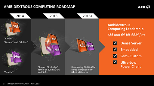 画像ギャラリー No.002のサムネイル画像 / AMD,2015年にコンシューマ向けARMプロセッサ市場へ参入。x86とのピン互換