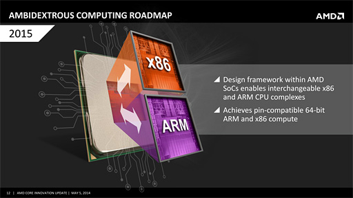 画像ギャラリー No.005のサムネイル画像 / AMD,2015年にコンシューマ向けARMプロセッサ市場へ参入。x86とのピン互換