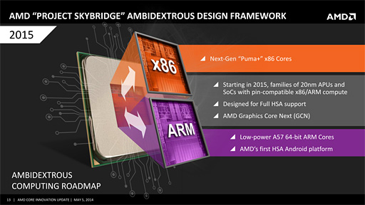 画像ギャラリー No.006のサムネイル画像 / AMD,2015年にコンシューマ向けARMプロセッサ市場へ参入。x86とのピン互換