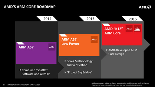 画像ギャラリー No.008のサムネイル画像 / AMD,2015年にコンシューマ向けARMプロセッサ市場へ参入。x86とのピン互換