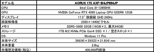 画像ギャラリー No.002のサムネイル画像 / RTX 4080＆Core i9搭載のハイエンドゲームノートPCがGIGABYTEから