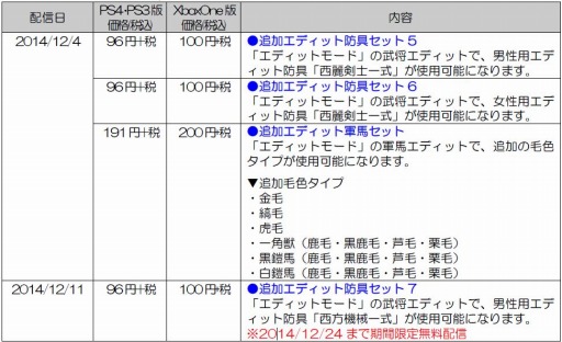 画像ギャラリー No.014のサムネイル画像 / 「真・三國無双7 Empires」追加防具や軍馬のDLC配信を開始。「共闘版」も