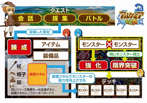 画像ギャラリー No.002のサムネイル画像 / iOS版「アルケミアと賢者の杖」の配信がスタート。4Gamer読者向け特典は「賢者ノ石」×5個