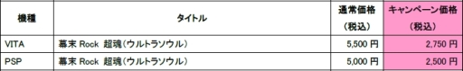 画像ギャラリー No.001のサムネイル画像 / 「幕末Rock 超魂」のダウンロード版，6月9日から期間限定で半額に