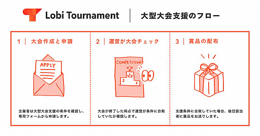 画像ギャラリー No.002のサムネイル画像 / 「Lobi Tournament」で大会主催者支援サービスが開始。「クラロワ」などが対象