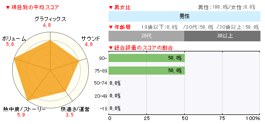 グラフ
