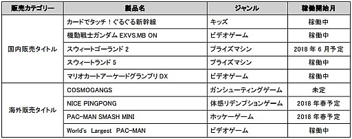 画像ギャラリー No.002のサムネイル画像 / バンダイナムコ，「JAEPO2018」のブース出展情報を公開。合同開催の「闘会議2018」では「鉄拳7」の大会も