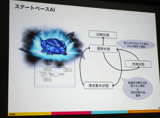 画像ギャラリー No.009のサムネイル画像 / ［CEDEC 2016］果たしてAIはRPGをクリアできるのか？ AIによるテストプレイでゲームのクオリティを高める技術とは