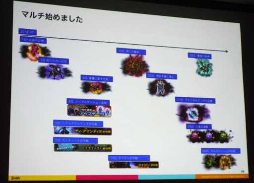 画像ギャラリー No.012のサムネイル画像 / ［CEDEC 2016］果たしてAIはRPGをクリアできるのか？ AIによるテストプレイでゲームのクオリティを高める技術とは