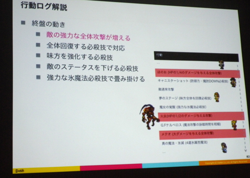 画像ギャラリー No.016のサムネイル画像 / ［CEDEC 2016］果たしてAIはRPGをクリアできるのか？ AIによるテストプレイでゲームのクオリティを高める技術とは