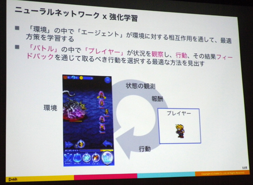 画像ギャラリー No.019のサムネイル画像 / ［CEDEC 2016］果たしてAIはRPGをクリアできるのか？ AIによるテストプレイでゲームのクオリティを高める技術とは