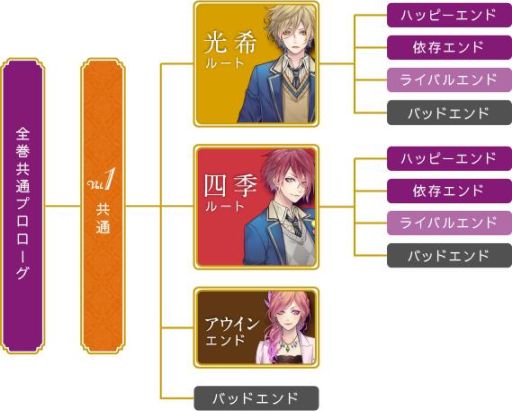 画像ギャラリー No.051のサムネイル画像 / 「乙女チック4Gamer」第163回：PC用ソフト「マジェスティック☆マジョリカル」を特集。3つのテーマに沿った恋を全3巻で描く恋愛ADV