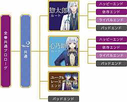 画像ギャラリー No.052のサムネイル画像 / 「乙女チック4Gamer」第163回：PC用ソフト「マジェスティック☆マジョリカル」を特集。3つのテーマに沿った恋を全3巻で描く恋愛ADV