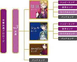 画像ギャラリー No.053のサムネイル画像 / 「乙女チック4Gamer」第163回：PC用ソフト「マジェスティック☆マジョリカル」を特集。3つのテーマに沿った恋を全3巻で描く恋愛ADV