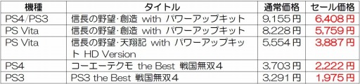画像ギャラリー No.007のサムネイル画像 / コーエーテクモゲームス，15タイトルのDL版を割引価格で販売する「サマーセール」第2弾を7月7日に実施