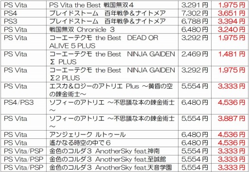 画像ギャラリー No.008のサムネイル画像 / コーエーテクモゲームス，15タイトルのDL版を割引価格で販売する「サマーセール」第2弾を7月7日に実施