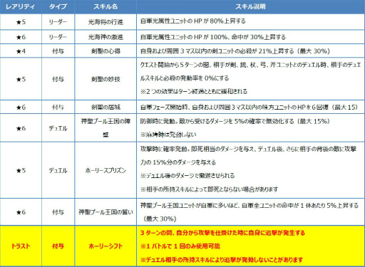 画像ギャラリー No.009のサムネイル画像 / 「ファンキル」，FgGコラボ第2弾の真エンディング＆最終クエストが追加
