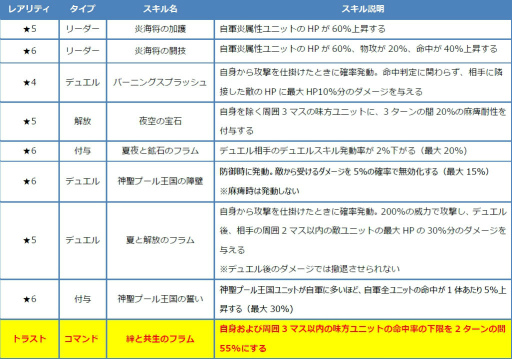 画像ギャラリー No.011のサムネイル画像 / 「ファンキル」，FgGコラボ第2弾の真エンディング＆最終クエストが追加