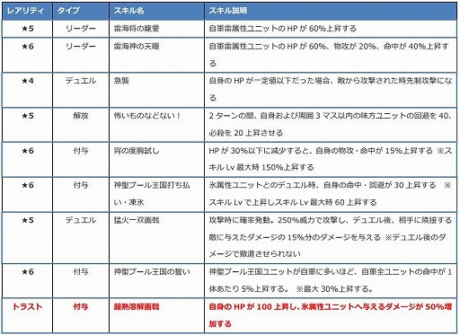 画像ギャラリー No.001のサムネイル画像 / 「ファンキル」海上編に登場する水着ユニット“方天画戟，メギド，草薙剣，ミョルニル”の情報を公開