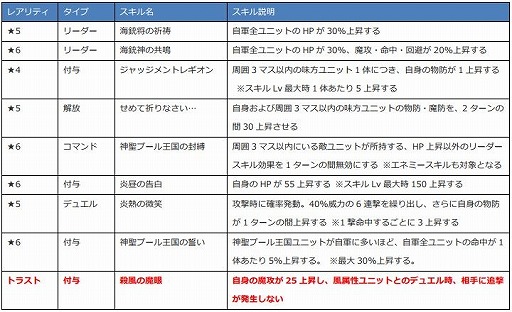 画像ギャラリー No.002のサムネイル画像 / 「ファンキル」海上編に登場する水着ユニット“方天画戟，メギド，草薙剣，ミョルニル”の情報を公開