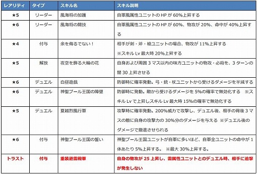画像ギャラリー No.003のサムネイル画像 / 「ファンキル」海上編に登場する水着ユニット“方天画戟，メギド，草薙剣，ミョルニル”の情報を公開