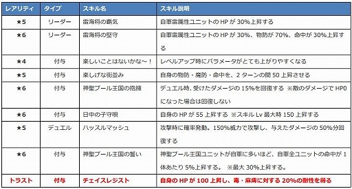 画像ギャラリー No.004のサムネイル画像 / 「ファンキル」海上編に登場する水着ユニット“方天画戟，メギド，草薙剣，ミョルニル”の情報を公開
