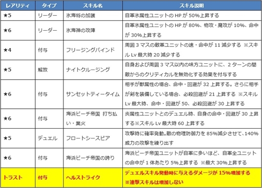 画像ギャラリー No.005のサムネイル画像 / 「ファンキル」,海上編の水着ユニット“フォルカス”“リットゥ”“パラシュ”を紹介
