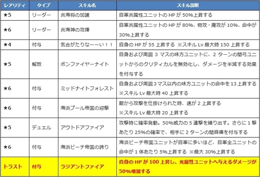 画像ギャラリー No.006のサムネイル画像 / 「ファンキル」,海上編の水着ユニット“フォルカス”“リットゥ”“パラシュ”を紹介