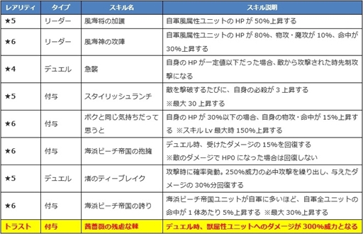 画像ギャラリー No.007のサムネイル画像 / 「ファンキル」,海上編の水着ユニット“フォルカス”“リットゥ”“パラシュ”を紹介