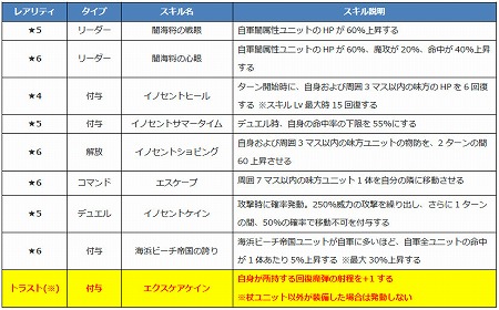 画像ギャラリー No.003のサムネイル画像 / 「ファントム オブ キル」，海上編のユニット4体が紹介に