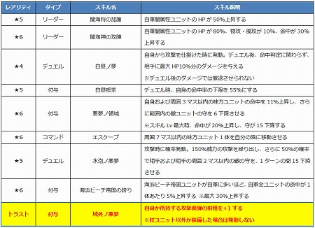 画像ギャラリー No.005のサムネイル画像 / 「ファントム オブ キル」，海上編のユニット4体が紹介に