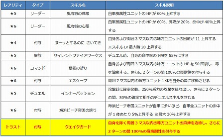 画像ギャラリー No.007のサムネイル画像 / 「ファントム オブ キル」，海上編のユニット4体が紹介に