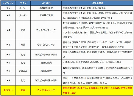 画像ギャラリー No.009のサムネイル画像 / 「ファントム オブ キル」，海上編のユニット4体が紹介に