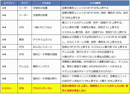 画像ギャラリー No.003のサムネイル画像 / 「ファントム オブ キル」，ダグダら4名の水着キャラが紹介