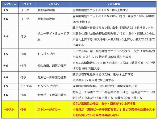 画像ギャラリー No.005のサムネイル画像 / 「ファントム オブ キル」，ダグダら4名の水着キャラが紹介