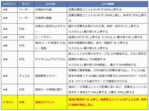 画像ギャラリー No.007のサムネイル画像 / 「ファントム オブ キル」，ダグダら4名の水着キャラが紹介