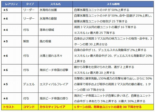 画像ギャラリー No.009のサムネイル画像 / 「ファントム オブ キル」，ダグダら4名の水着キャラが紹介