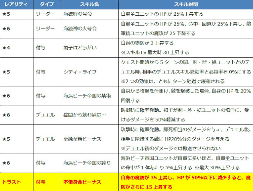 画像ギャラリー No.003のサムネイル画像 / 「ファンキル」海上編ユニットのヴァジュラ，オティヌス，梓弓を紹介