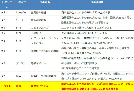 画像ギャラリー No.005のサムネイル画像 / 「ファンキル」海上編ユニットのヴァジュラ，オティヌス，梓弓を紹介