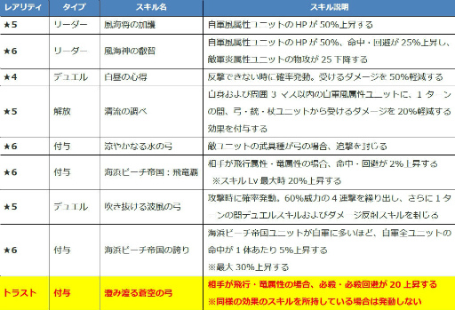 画像ギャラリー No.007のサムネイル画像 / 「ファンキル」海上編ユニットのヴァジュラ，オティヌス，梓弓を紹介