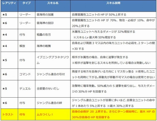 画像ギャラリー No.002のサムネイル画像 / 「ファンキル」，海上編ユニットのムラマサ，レーヴァテイン，エロースを紹介