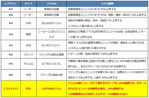 画像ギャラリー No.006のサムネイル画像 / 「ファントム オブ キル」，“キル姫水着図鑑”に4体が追加