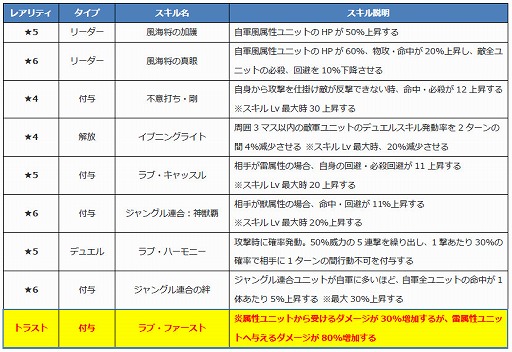画像ギャラリー No.007のサムネイル画像 / 「ファントム オブ キル」，“キル姫水着図鑑”に4体が追加