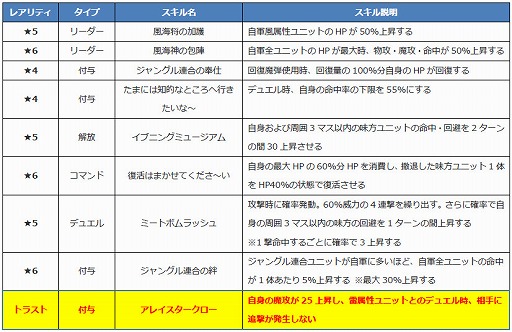 画像ギャラリー No.008のサムネイル画像 / 「ファントム オブ キル」，“キル姫水着図鑑”に4体が追加