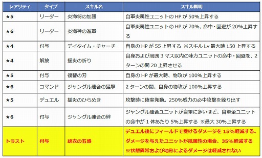 画像ギャラリー No.006のサムネイル画像 / 「ファントム オブ キル」,“キル姫水着図鑑”の新キャラ4名が紹介に