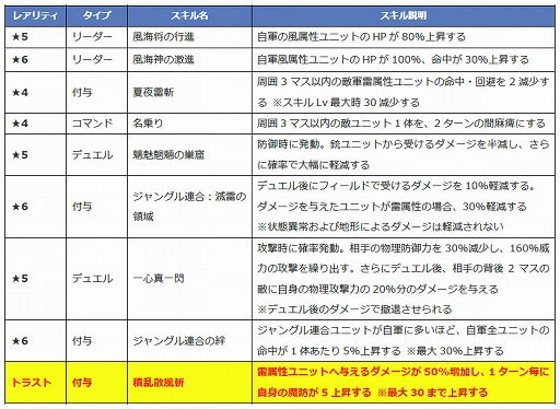 画像ギャラリー No.007のサムネイル画像 / 「ファントム オブ キル」,“キル姫水着図鑑”の新キャラ4名が紹介に