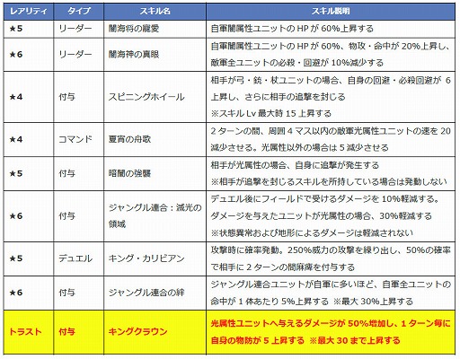画像ギャラリー No.008のサムネイル画像 / 「ファントム オブ キル」,“キル姫水着図鑑”の新キャラ4名が紹介に