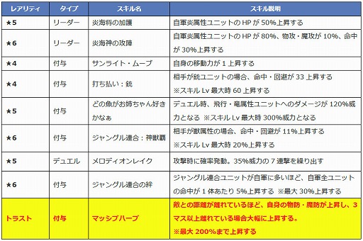 画像ギャラリー No.009のサムネイル画像 / 「ファントム オブ キル」,“キル姫水着図鑑”の新キャラ4名が紹介に