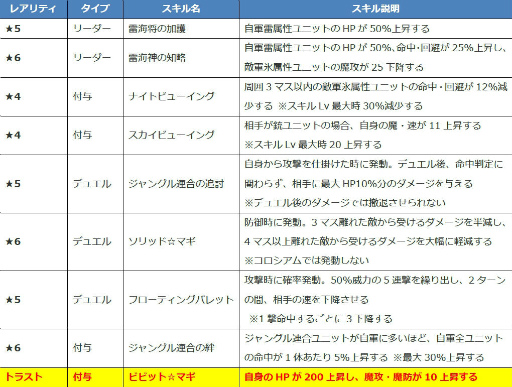 画像ギャラリー No.003のサムネイル画像 / 「ファンキル」海上編のフライクーゲル，タスラム，テュルソスを紹介
